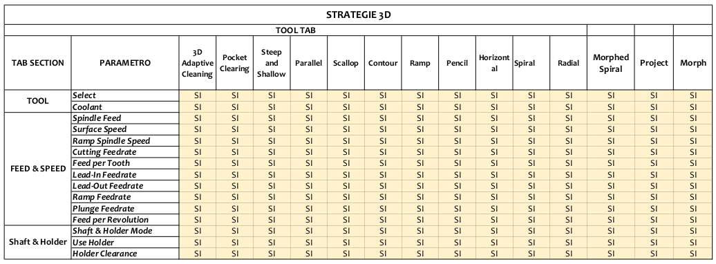 fusion 360 strategie 3d